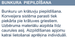 BUNKURA  PIEPILDĪŠANA  Bunkuru un krātuvju piepildīšana. Konveijera sistēma parasti tiek piekārta pie krātuves griestiem. Uzbēruma materiālu aizpilda līdz caurules asij. Aizpildīšanas apjomu katrai lietošanai aprēķina individuāli.