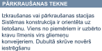 PĀRKRAUŠANAS TEKNE  Izkraušanas vai pārkraušanas stacijas Sistēmas konstrukcija ir orientēta uz lietošanu. Viens no piemēriem ir uzbērto kravu līmenis virs gliemeņu konveijeriem. Dubultā skrūve novērš iestrēgšanu